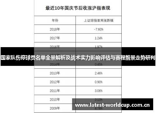 国家队伤停球员名单全景解析及战术实力影响评估与赛程前景走势研判